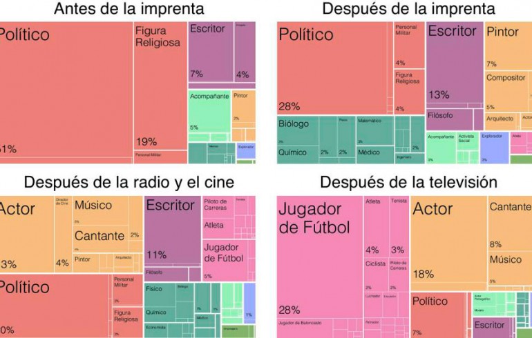 influencia de la imprenta en la sociedad
