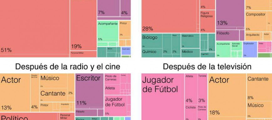 influencia de la imprenta en la sociedad